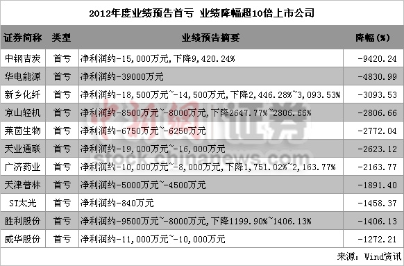 2012(bo)19¶ 1083ҘI(y)A(y)A(y)ϲ