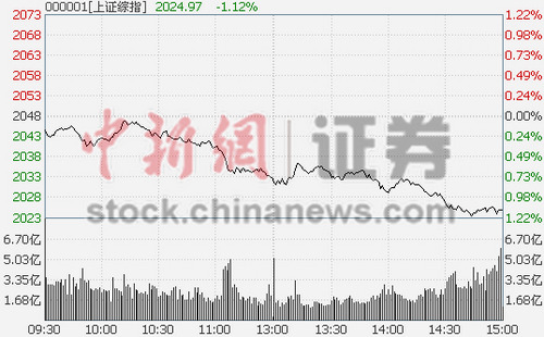 ȯԴș(qun)عұPָյ1.12%