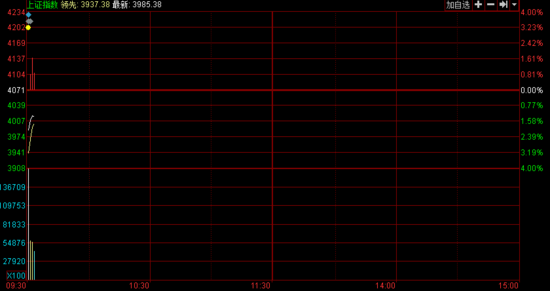 д_(ki) ָ2.1%(bo)3985.57c(din)