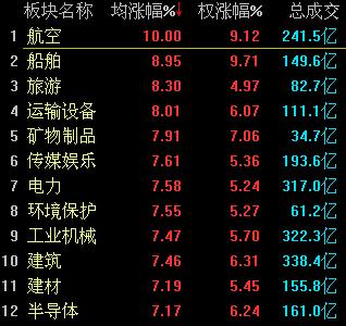 AɴD(zhun)ָ(qing)ݷq3.44% һһ·I(lng)q