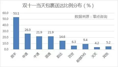 {(dio)@ʾpʮһ(dng)յMУSĵ_(d)ռȸ_(d)53.1%΄tǡͨһ_(d)ͨͨAͨռȾ20%_(d)Եռ14.6%EMSȰ_(d)ʾ10%