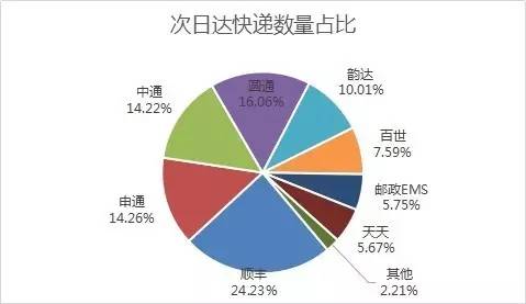 _(d)f(sh)F(xin)SȻ24.23%Ŀf(sh)ռλAͨͨͨ_(d)ڶλEMSȷΡ