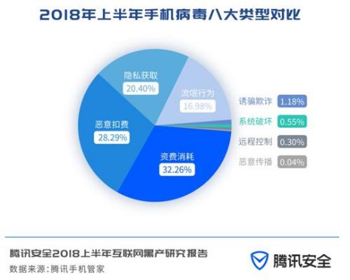 vӍȫl(f)2018ϰ껥(lin)W(wng)ڮa(chn)о桷